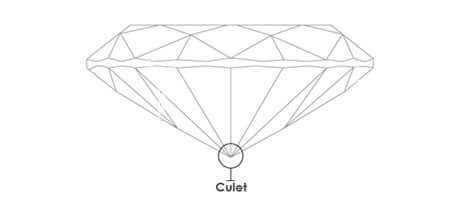 Culet