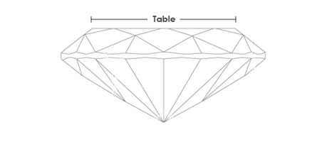 Table Percentage