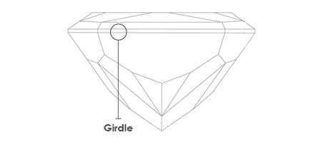 Girdle Minimum